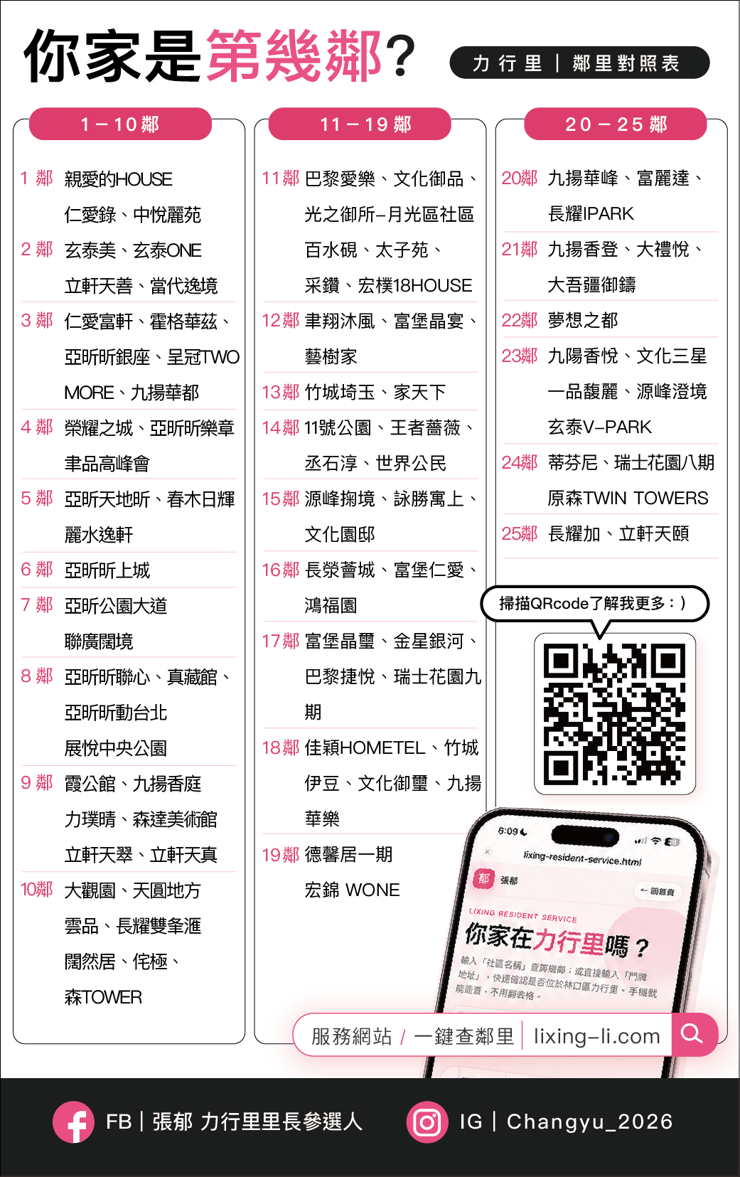 力行里鄰里對照表競選DM